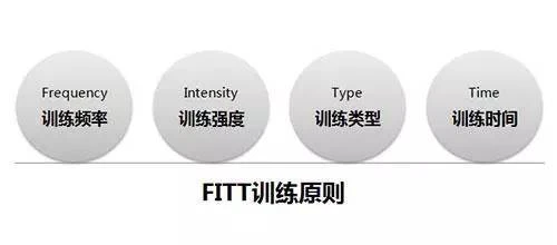 为什么需要在篮球训练中弥补体能上的差距_0